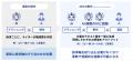 ガラパゴス、生成AIで「AIR Design」のWeb広告バナー ガラパゴス、生成AIで「AIR Design」のWeb広告バナー