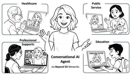 エキュメノポリス、Beyond 5G事業に「会話AI品質評価 エキュメノポリス、Beyond 5G事業に「会話AI品質評価