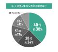 中古マンション選びと購入後の満足度に関する調査結果 中古マンション選びと購入後の満足度に関する調査結果