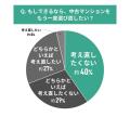 中古マンション選びと購入後の満足度に関する調査結果 中古マンション選びと購入後の満足度に関する調査結果