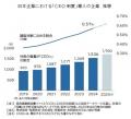社長の肩書「CEO」5年で1.7倍に増加 若い経営者で導 社長の肩書「CEO」5年で1.7倍に増加 若い経営者で導