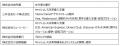 【水牛車もクレカのタッチ決済で乗車!】10月23日から 【水牛車もクレカのタッチ決済で乗車!】10月23日から