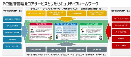 クロスポイントソリューション、トータルセキュリティ クロスポイントソリューション、トータルセキュリティ