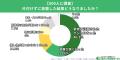 【500人調査】3人に1人が“ゴミ屋敷予備軍”を自覚utf-8 【500人調査】3人に1人が“ゴミ屋敷予備軍”を自覚utf-8