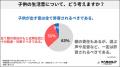 “12%が苦情を経験 解決は『話し合い』が最多”utf-8 “12%が苦情を経験 解決は『話し合い』が最多”utf-8