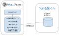 メール配信SaaS「める配くん」にキントーン、ワutf-8 メール配信SaaS「める配くん」にキントーン、ワutf-8