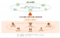事業共創カンパニーのRelic、令和7年度 経済産業省「 事業共創カンパニーのRelic、令和7年度 経済産業省「