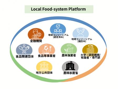 農林水産省「地域食料システム構築・連携推進プラット 農林水産省「地域食料システム構築・連携推進プラット