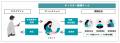 InsurTech業界のjustInCaseTechnologies、CASTER BIZ InsurTech業界のjustInCaseTechnologies、CASTER BIZ