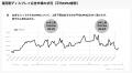 CARTA ZERO、2025年上期デジタルマーケティング市場動 CARTA ZERO、2025年上期デジタルマーケティング市場動