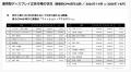 CARTA ZERO、2025年上期デジタルマーケティング市場動 CARTA ZERO、2025年上期デジタルマーケティング市場動