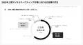 CARTA ZERO、2025年上期デジタルマーケティング市場動 CARTA ZERO、2025年上期デジタルマーケティング市場動