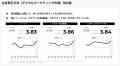 CARTA ZERO、2025年上期デジタルマーケティング市場動 CARTA ZERO、2025年上期デジタルマーケティング市場動