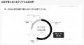 CARTA ZERO、2025年上期デジタルマーケティング市場動 CARTA ZERO、2025年上期デジタルマーケティング市場動