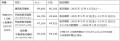 長野県HAKUBAVALLEY 「つがいけマウンテンリゾート」“ 長野県HAKUBAVALLEY 「つがいけマウンテンリゾート」“