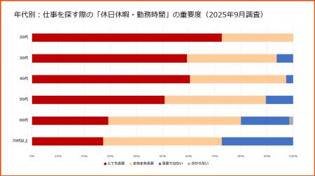 観光業界の転職活動状況の調査、調査結果を公表 ―「働 観光業界の転職活動状況の調査、調査結果を公表 ―「働