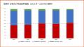 観光業界の転職活動状況の調査、調査結果を公表 ―「働 観光業界の転職活動状況の調査、調査結果を公表 ―「働