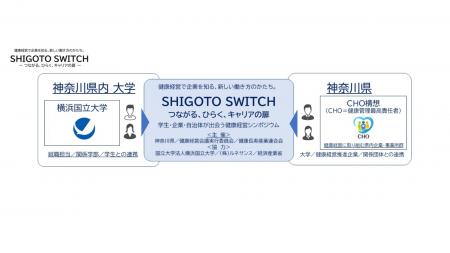 「SHIGOTO SWITCH-つながる、ひらく、キャリアの扉-」 「SHIGOTO SWITCH-つながる、ひらく、キャリアの扉-」
