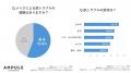 <子どもメイク調査>小学生女子の約4割が「メイク習 <子どもメイク調査>小学生女子の約4割が「メイク習
