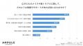 <子どもメイク調査>小学生女子の約4割が「メイク習 <子どもメイク調査>小学生女子の約4割が「メイク習