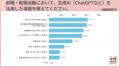 20代転職希望者の半数近くが「転職活動で生成AIを利用 20代転職希望者の半数近くが「転職活動で生成AIを利用