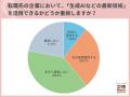 20代転職希望者の半数近くが「転職活動で生成AIを利用 20代転職希望者の半数近くが「転職活動で生成AIを利用