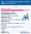 【パソコン作業、集中できる環境は?】44.8%が「無音 【パソコン作業、集中できる環境は?】44.8%が「無音