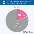 【パソコン作業、集中できる環境は?】44.8%が「無音 【パソコン作業、集中できる環境は?】44.8%が「無音