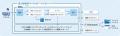 AIエージェント基盤サービス「つなぎAI(R)」に新たな AIエージェント基盤サービス「つなぎAI(R)」に新たな