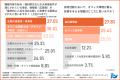 【オフィス環境が採用のカギに…?】企業の人事担当者 【オフィス環境が採用のカギに…?】企業の人事担当者