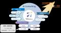 AIコンサルティング&エンジニアリングサービス「+AI AIコンサルティング&エンジニアリングサービス「+AI