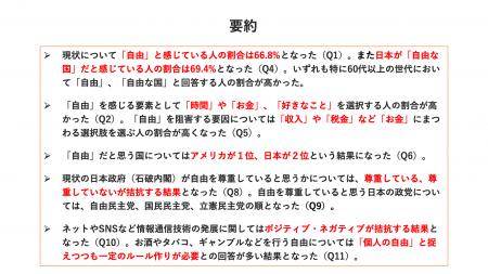 「自由」に対する意識調査【ジユウ研究所】 「自由」に対する意識調査【ジユウ研究所】