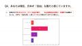 「自由」に対する意識調査【ジユウ研究所】 「自由」に対する意識調査【ジユウ研究所】