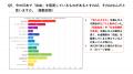 「自由」に対する意識調査【ジユウ研究所】 「自由」に対する意識調査【ジユウ研究所】