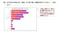 「自由」に対する意識調査【ジユウ研究所】 「自由」に対する意識調査【ジユウ研究所】