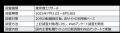 「Re就活」が、「20代が選ぶ20代向け転職サイト」7 「Re就活」が、「20代が選ぶ20代向け転職サイト」7