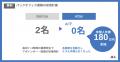 経営者向けAI導入実践プログラムの新ブランド「AX DIV 経営者向けAI導入実践プログラムの新ブランド「AX DIV