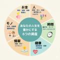 ライフプランと家計に「寄り添う力」をーー新サービス ライフプランと家計に「寄り添う力」をーー新サービス