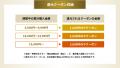 KADOKAWA公式オンラインショップ「カドスト」10周年感 KADOKAWA公式オンラインショップ「カドスト」10周年感