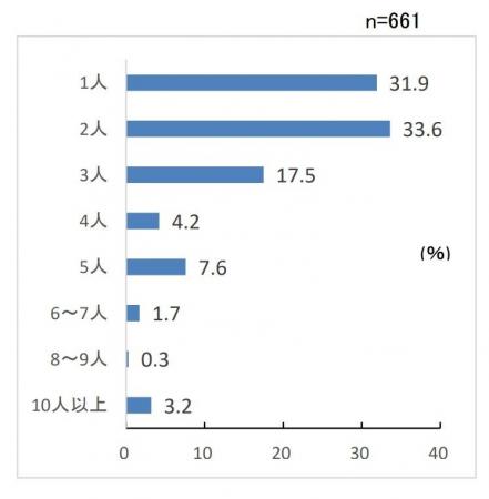 第205回景気動向調査 特別調査「人手不足の実態と 第205回景気動向調査 特別調査「人手不足の実態と