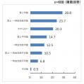 第205回景気動向調査 特別調査「人手不足の実態と 第205回景気動向調査 特別調査「人手不足の実態と