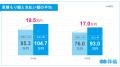 第1回 葬儀費用の実態と納得度調査(2025年) 第1回 葬儀費用の実態と納得度調査(2025年)
