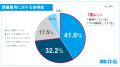 第1回 葬儀費用の実態と納得度調査(2025年) 第1回 葬儀費用の実態と納得度調査(2025年)
