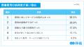 第1回 葬儀費用の実態と納得度調査(2025年) 第1回 葬儀費用の実態と納得度調査(2025年)