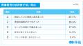 第1回 葬儀費用の実態と納得度調査(2025年) 第1回 葬儀費用の実態と納得度調査(2025年)