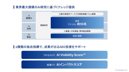 Speee、「日経電子版」にてAI検索関連キーワード(AEO Speee、「日経電子版」にてAI検索関連キーワード(AEO