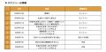 スクー、鹿児島県日置市で全国初となる「Schoo Mesh」 スクー、鹿児島県日置市で全国初となる「Schoo Mesh」