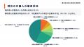 【外国人雇用・在留資格に関する実態調査】外国人従業 【外国人雇用・在留資格に関する実態調査】外国人従業