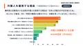 【外国人雇用・在留資格に関する実態調査】外国人従業 【外国人雇用・在留資格に関する実態調査】外国人従業