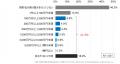 4人に1人が「100万円以上の預貯金の預け替え」をutf-8 4人に1人が「100万円以上の預貯金の預け替え」をutf-8